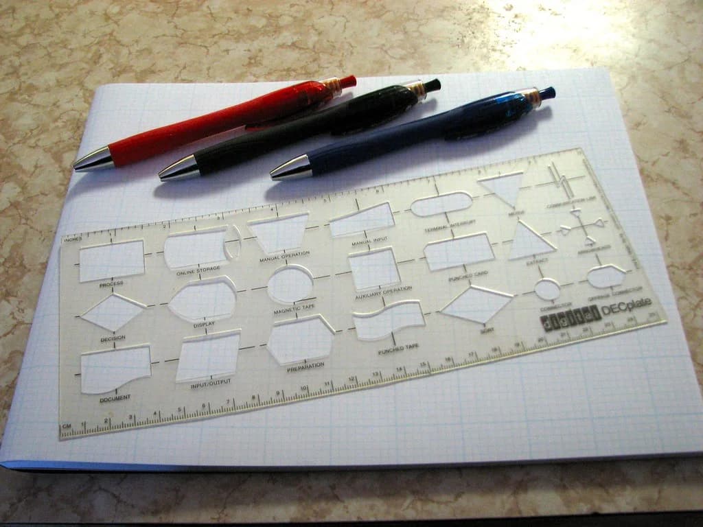 A vintage flow chart template representing structured report methodology