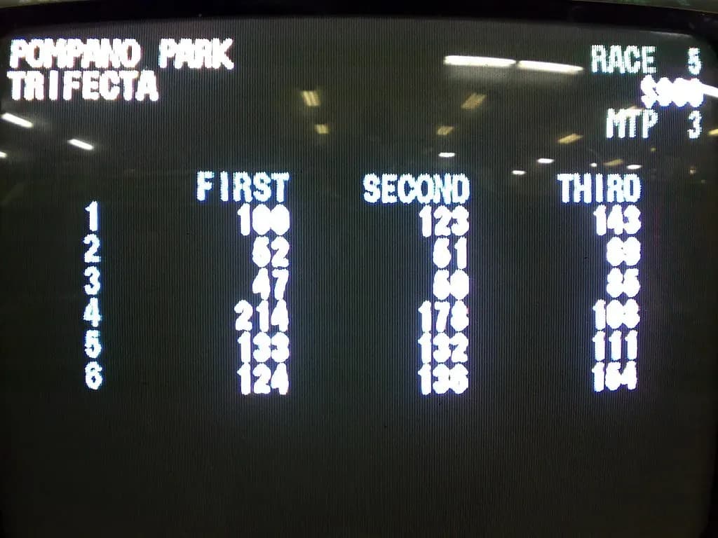 Scoreboard representing how to measure your technology team